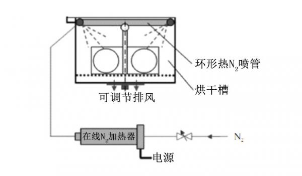 详解刻蚀清洗机的结构和工作原理(图6)