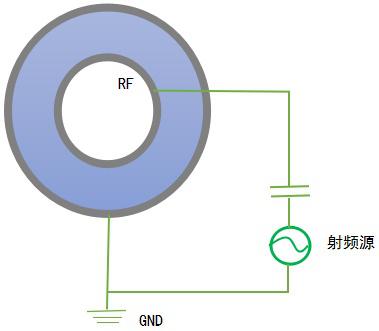 等离子清洗机的电极板面积不对称就可以做刻蚀？(图1)