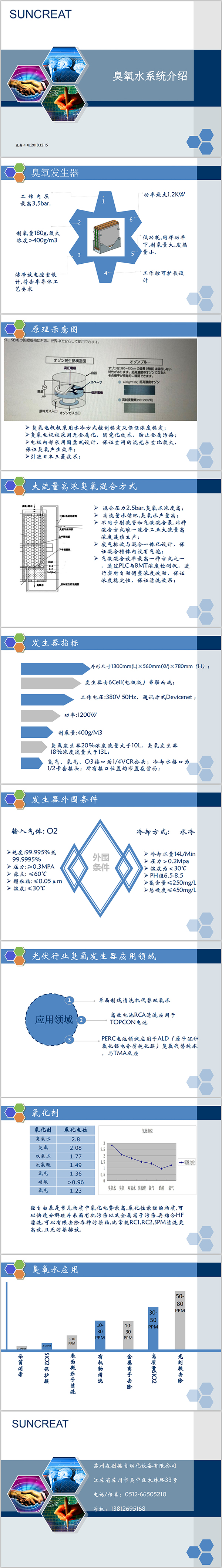 SUNCREAT臭氧水(图1)